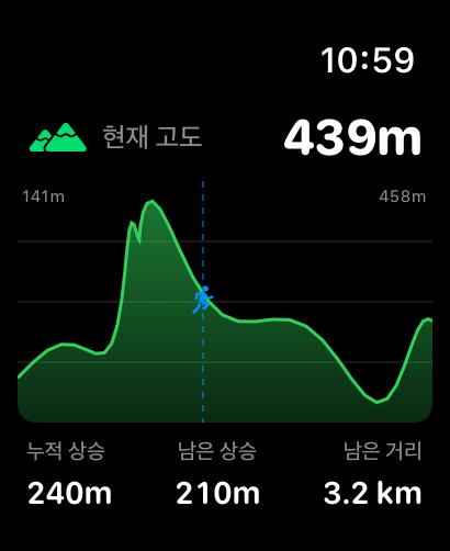 고도 화면 - 현재 고도와 남은 상승